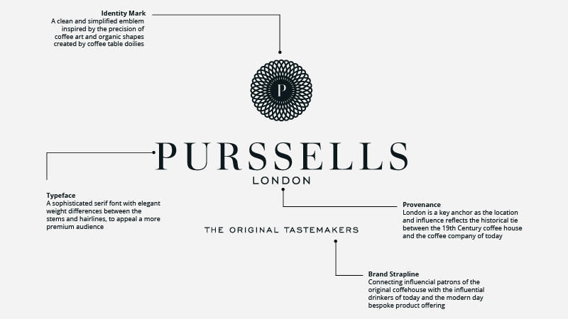 Purssells Logo Luxury Brand